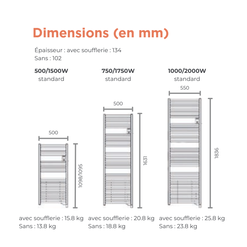 Sèches serviettes électriques RIVA 5 Sèche-serviettes connecté avec soufflerie 1750W - THERMOR