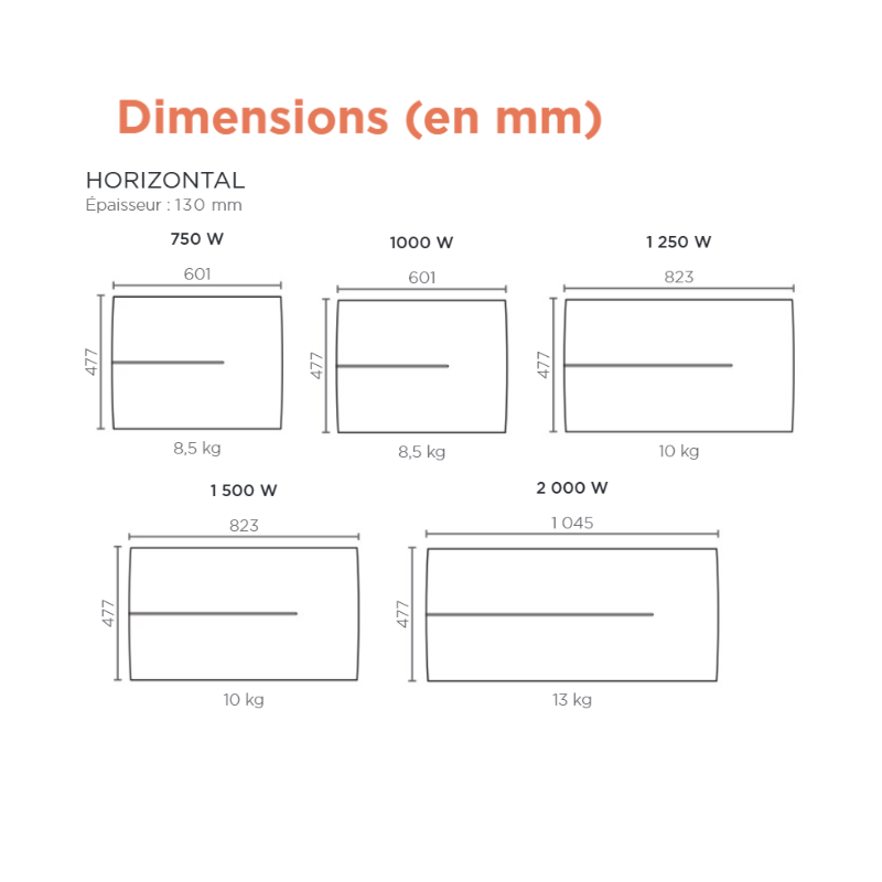 Radiateurs TÉNÉRIFE Radiateur chaleur douce horizontal - THERMOR