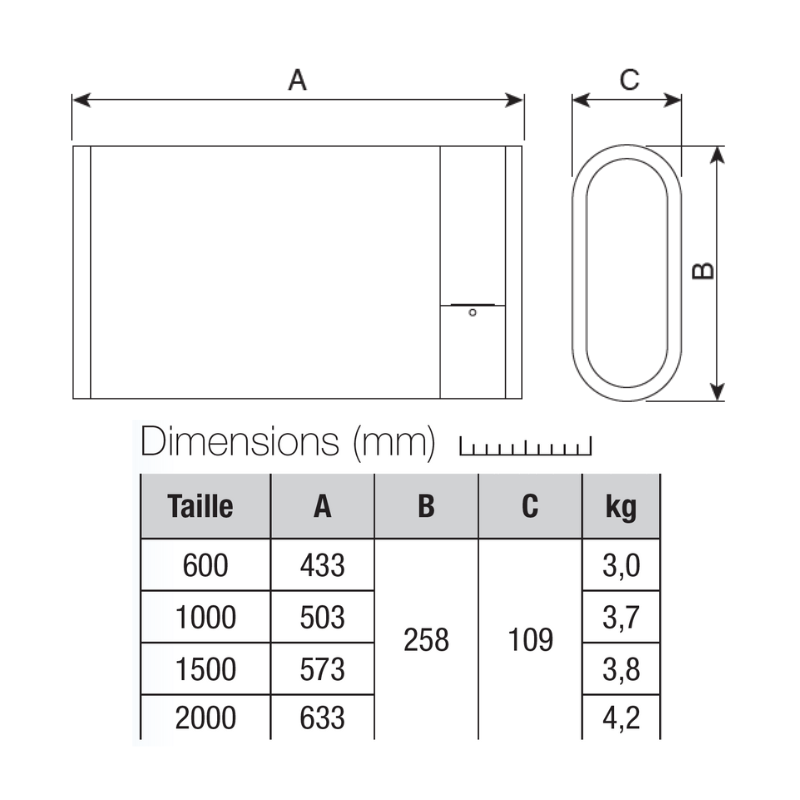 Radiateurs MICRORAPID - Ventilo-convecteur électrique à timer - VORTICE