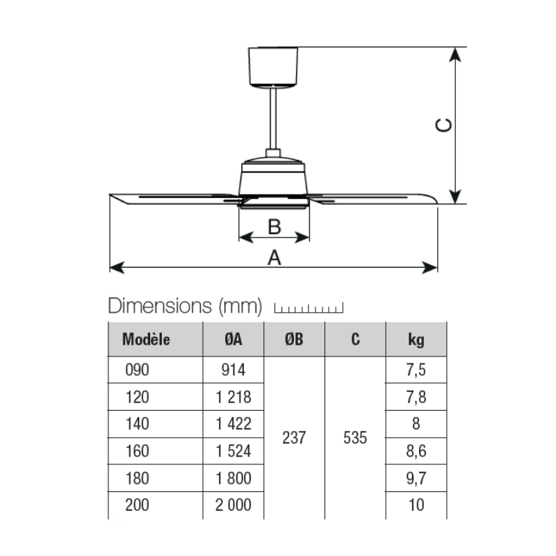 Déstratificateur NORDIK ECO - Déstratificateur à pâles modulaires - VORTICE