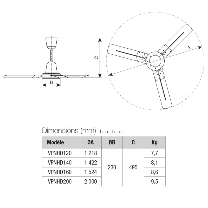 Déstratificateur NORDIK HEAVY DUTY - Déstratificateur en inox pour environnement agressif - VORTICE